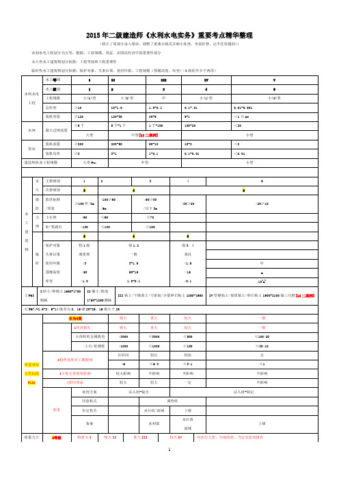 2015年二建《水利水电实务》考点精华整理解读