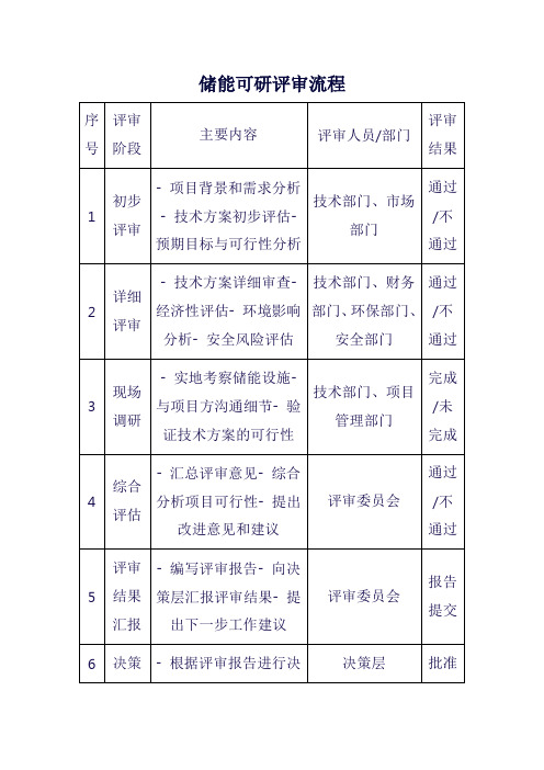 出版物发行标准体系表