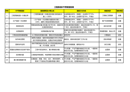 房地产开发企业-工程条线KPI考核指标库