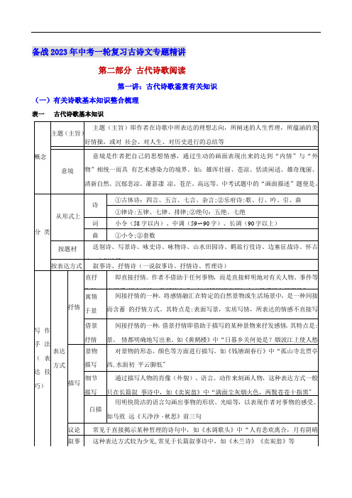 古代诗歌鉴赏有关知识-备战2023年中考语文古诗文一轮复习精讲精练