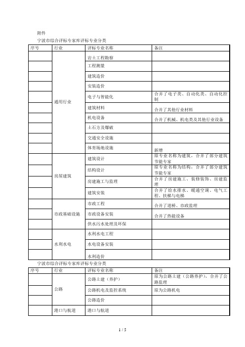 宁波市综合评标专家库评标专业分类