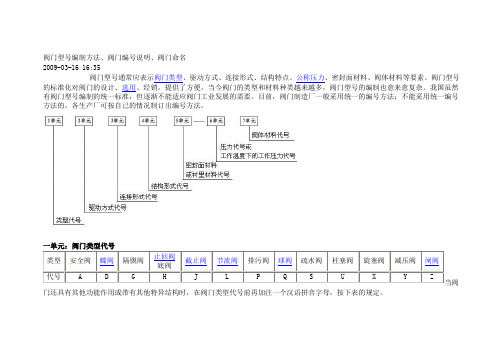 国标阀门型号编制方法