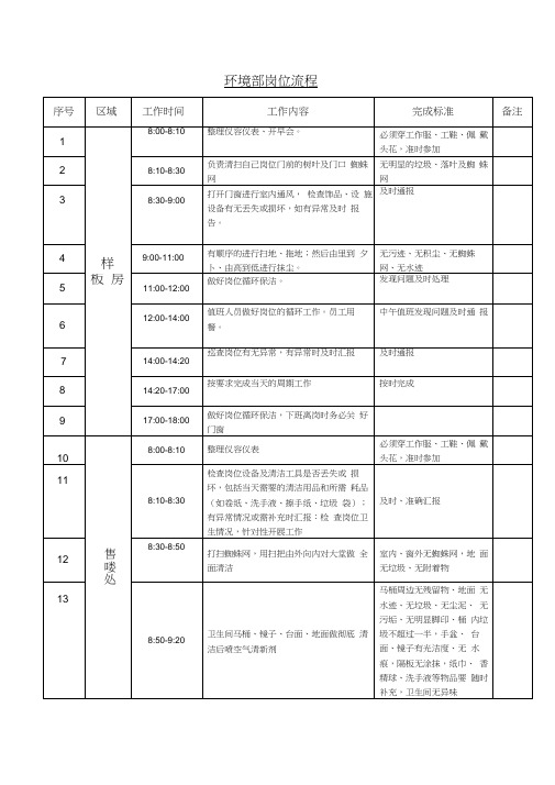 (完整word版)环境部工作流程标准