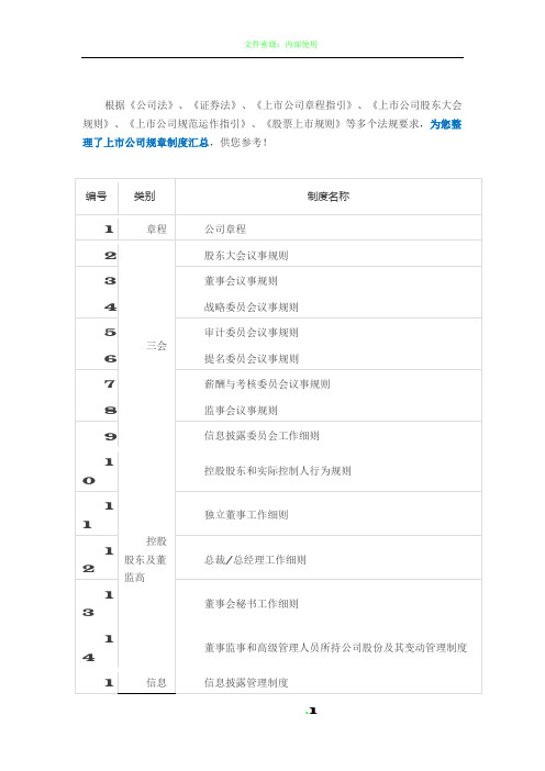 上市公司规章制度汇总