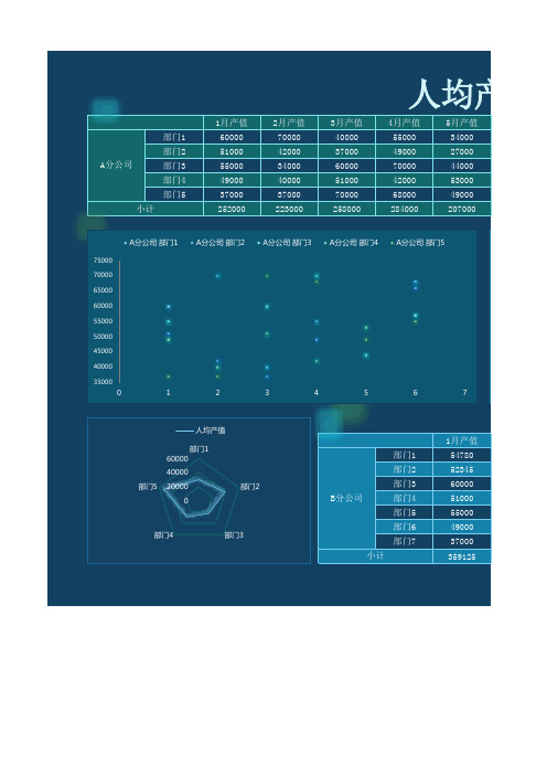 人均产值表科技风excel模板