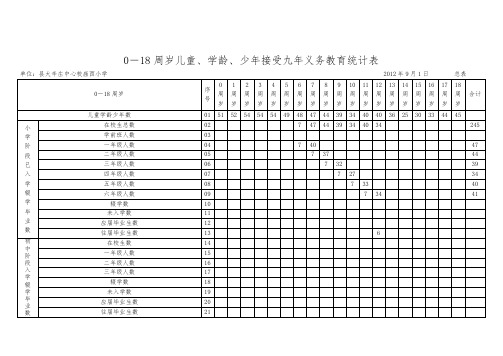 河北省学龄儿童入学情况统计表2