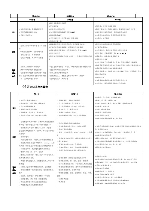 0-3岁发展量表