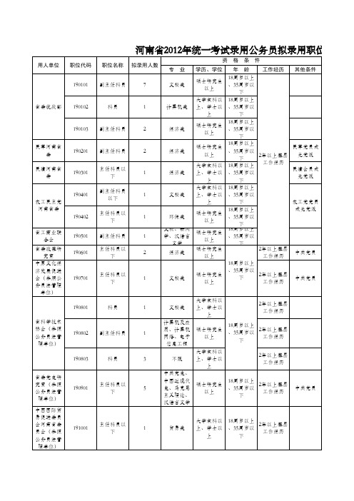 河南省2012年统一考试录用公务员拟录用职位表