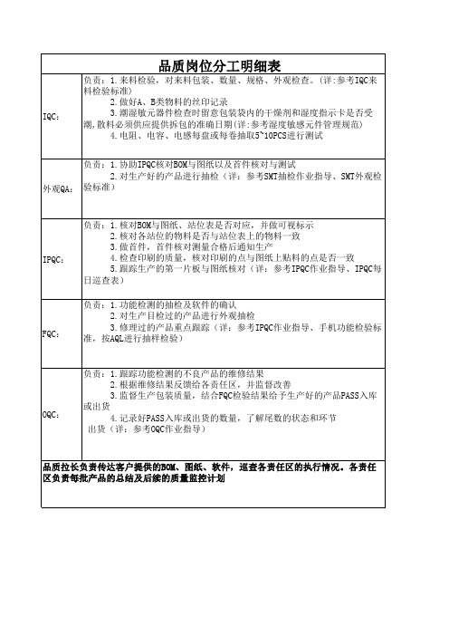 品质岗位分工明细表