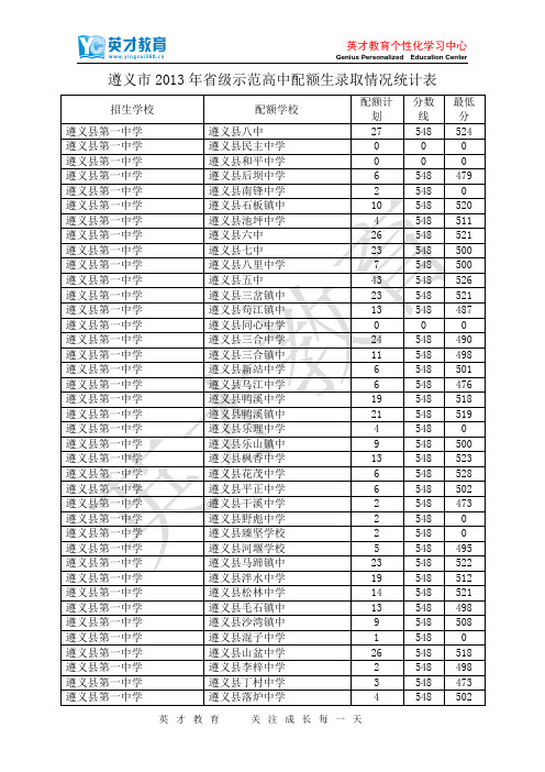 遵义市2013年省级示范高中配额生录取情况统计表