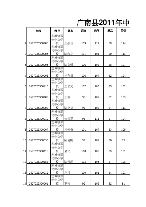 2011全县各校中考成绩