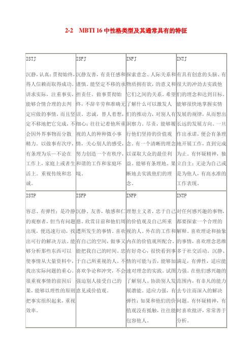 2-2 MBTI 16种性格类型及其通常具有的特征