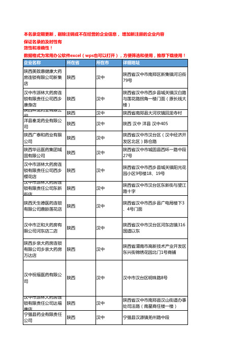 2020新版陕西汉中中药饮片企业公司名录名单黄页联系方式大全72家