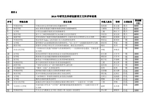 2017年文科研究生科研创新项目评审结果