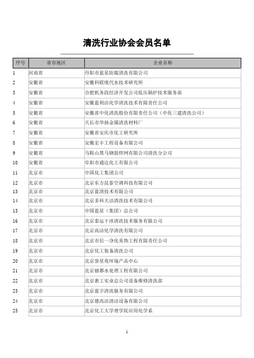 清洗行业协会会员名单