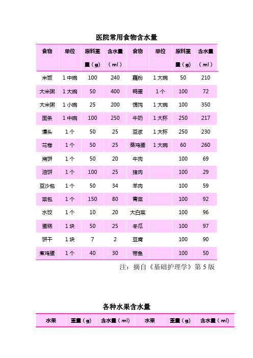 食物含水量