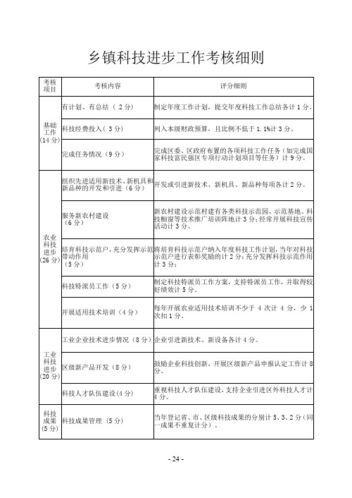 乡镇科技进步工作考核细则