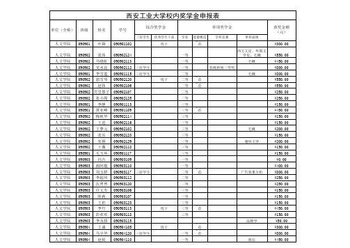 西安工业大学校内奖学金申报表