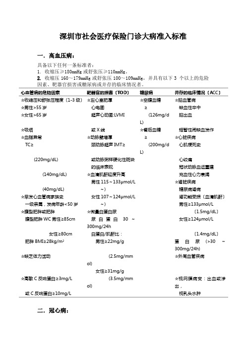 深圳市社会医疗保险大病准入标准