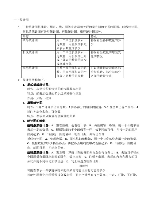 百分数、统计图、与可能性---知识点总结