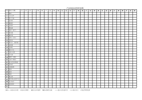 产品制造进度控制图