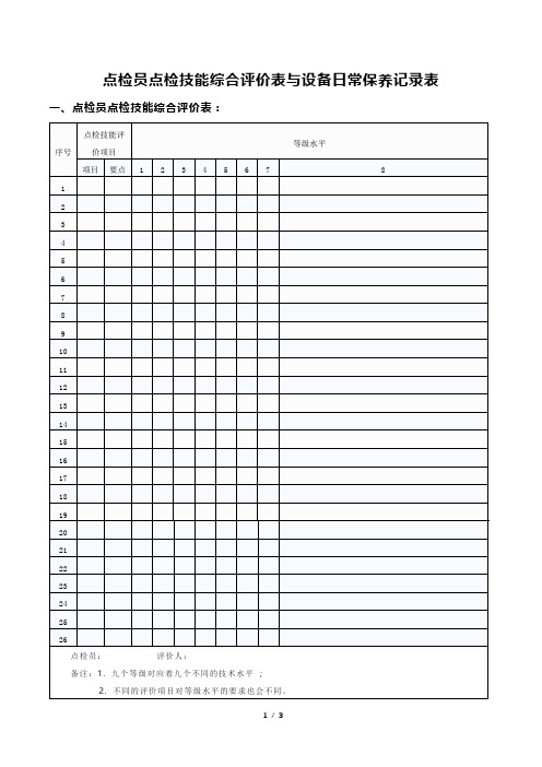 点检员点检技能综合评价表与设备日常保养记录表