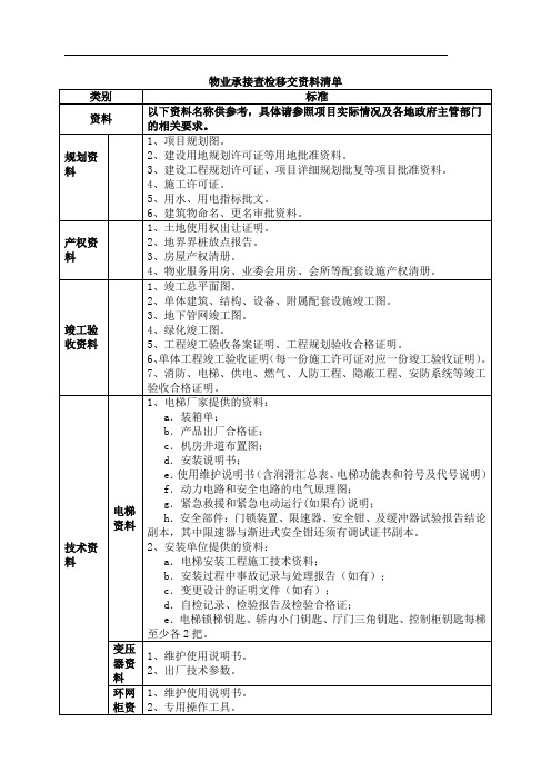 物业承接查验移交资料清单