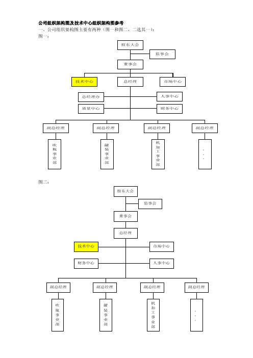 公司组织架构图及技术中心组织架构图参考