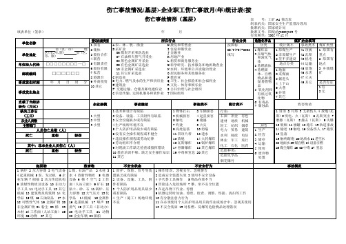 伤亡事故情况(基层)-企业职工伤亡事故月(年)统计表(按