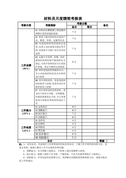 材料员月度绩效考核表