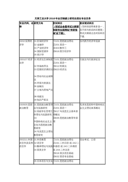 天津工业大学2016年全日制硕士研究生招生专业目录