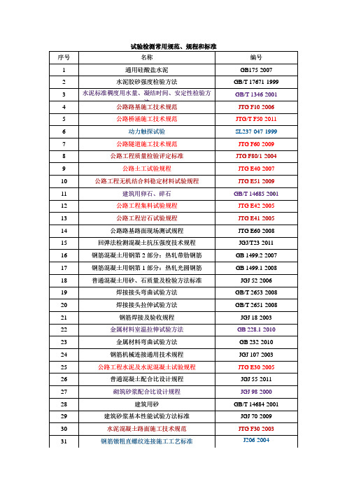 最新试验检测常规用规范、规程和标准