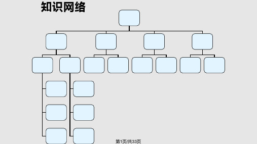 简单机械和功复习课资料PPT课件