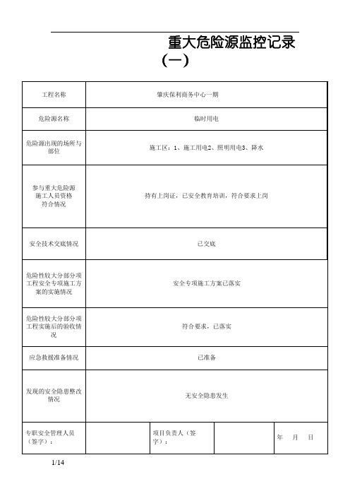 重大危险源监控记录