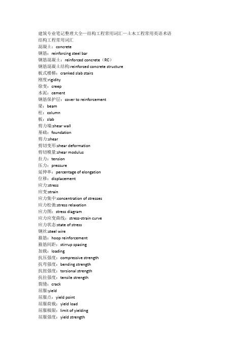 建筑专业土木工程词汇及术语--中英文对照