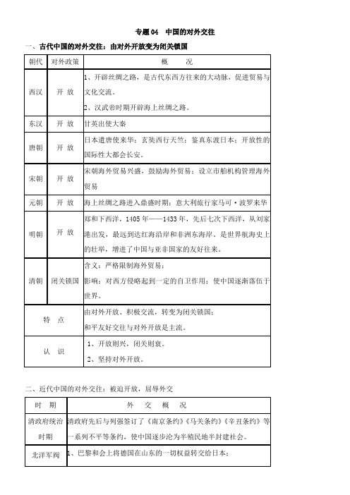 〖2021年整理〗中考历史核心考点04 中国的对外交往