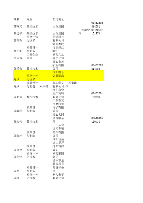 09级毕业生顶岗表