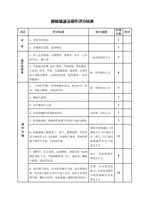 静脉输液法操作评分标准