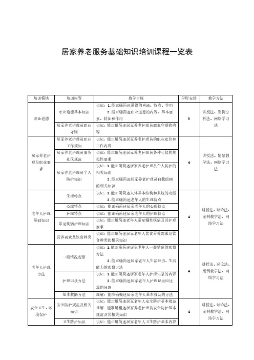 居家养老服务基础知识培训课程一览表