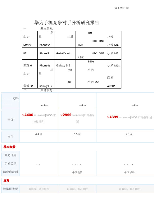 华为手机竞争对手分析研究报告