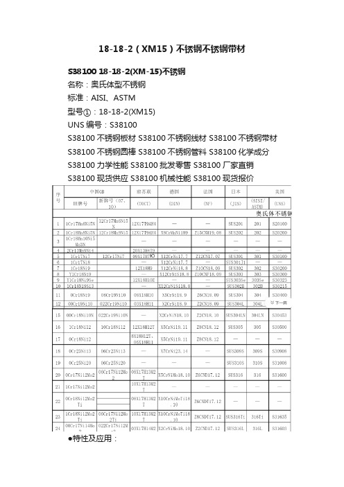 18-18-2（XM15）不锈钢不锈钢带材