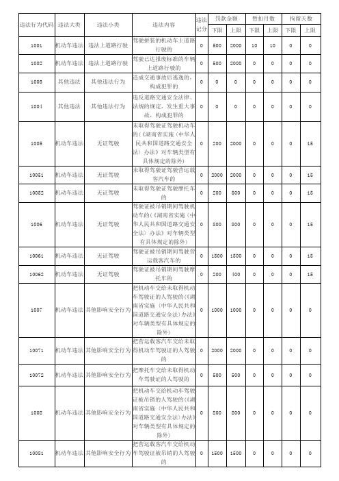 交通违法代码表