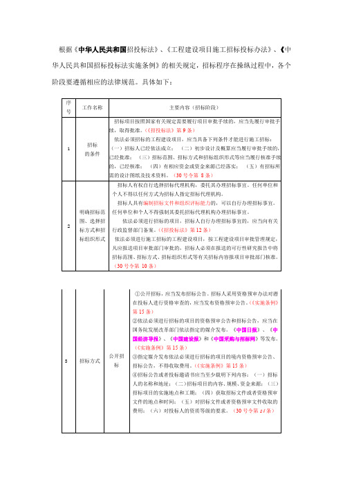 招投标各个阶段的规范标准