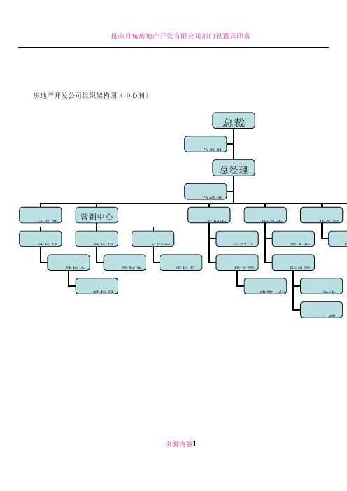 房地产开发公司组织架构图