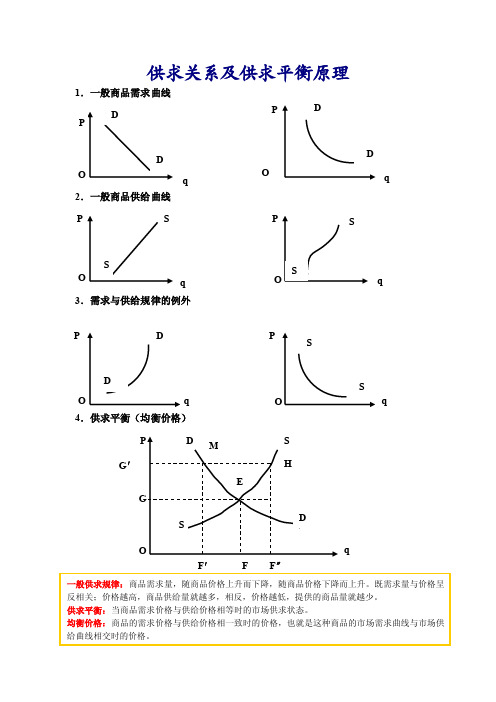 供求关系及供求平衡原理