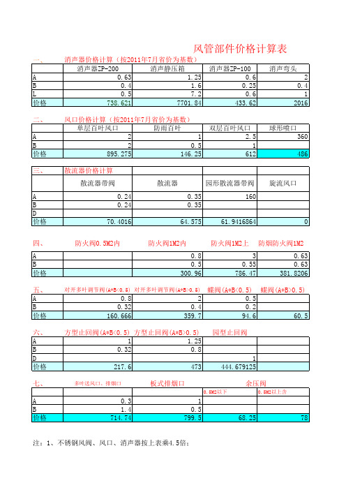 风口消声器价格计算公式3