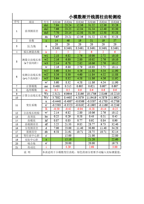 小模数渐开线圆柱齿轮测绘计算表