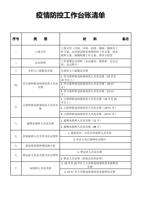 疫情防控工作台账清单(乡村级)