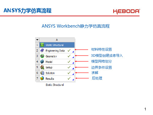 ANSYS力学仿真流程