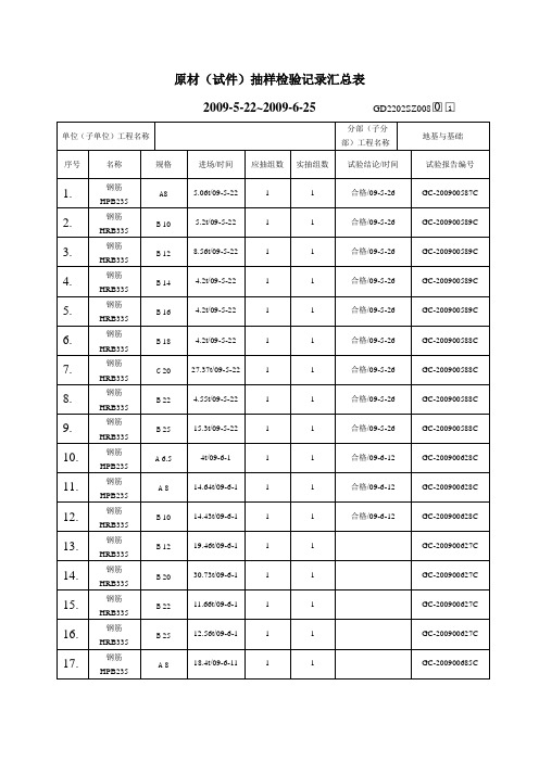 原材抽样检验记录汇总表